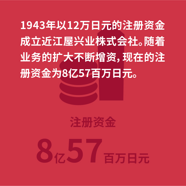 注册资金 8亿57百万日元