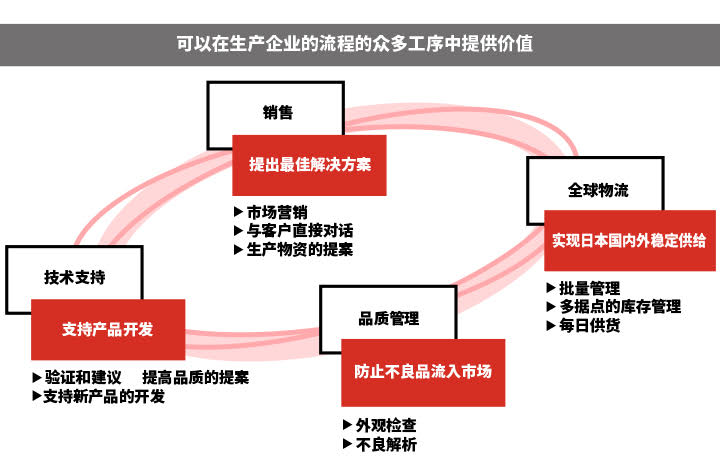 [品质检查]