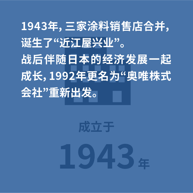 成立于1943年