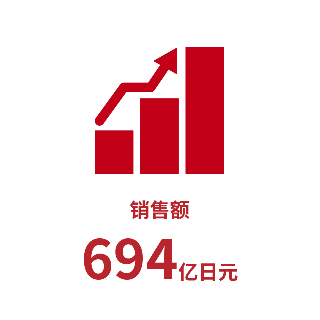 销售额694亿日元