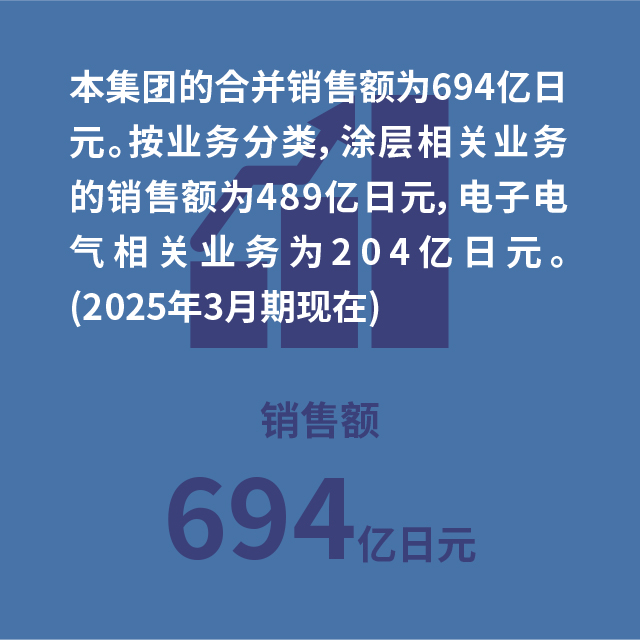 销售额694亿日元