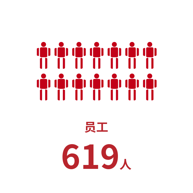 员工619人