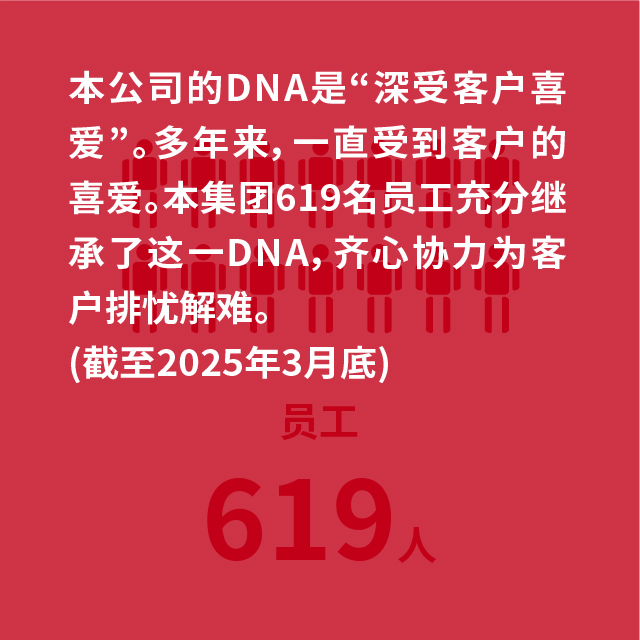 员工619人