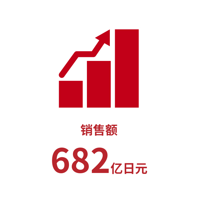 销售额694亿日元