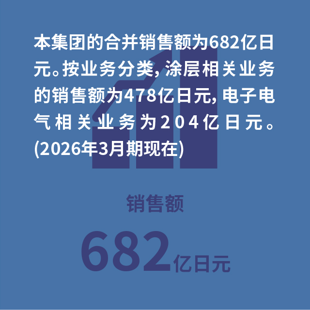 销售额694亿日元