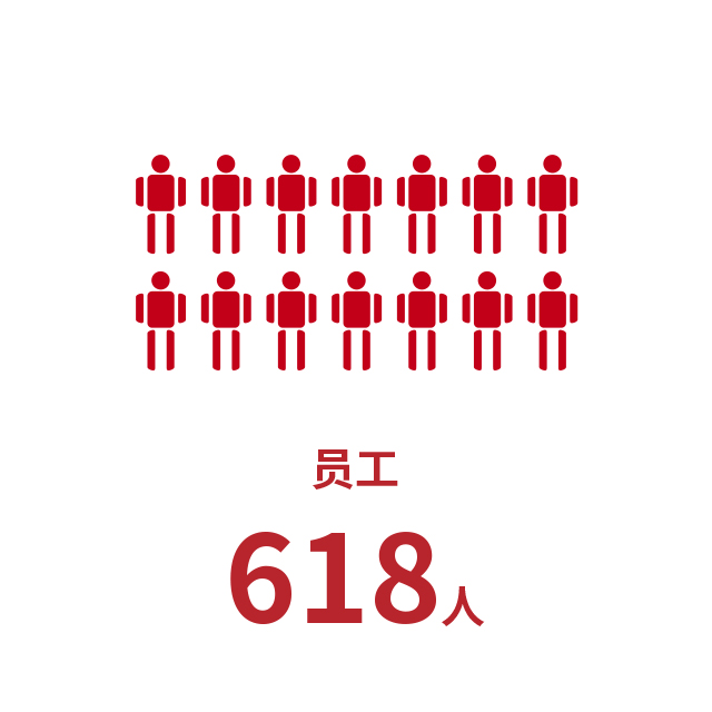 员工619人