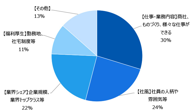 オーウエルを志望した理由