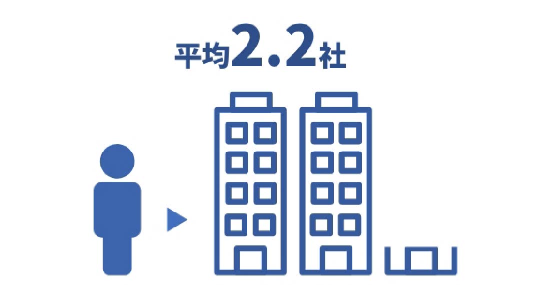 内定獲得企業数