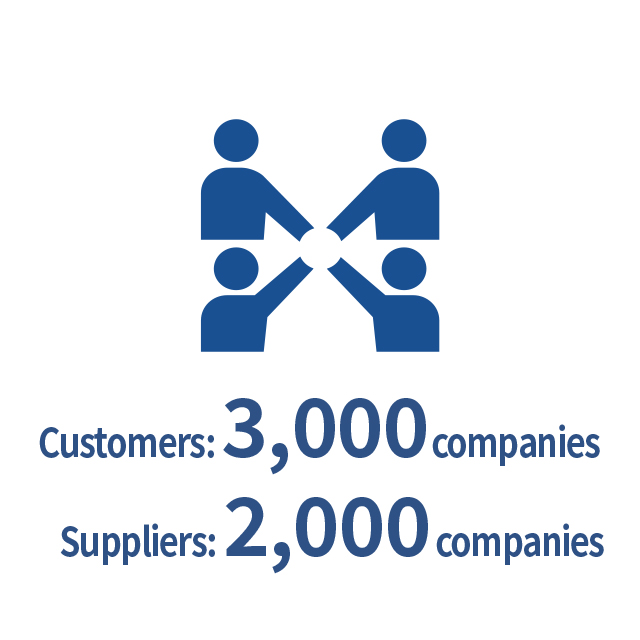 Customers: 3,000 companies Suppliers: 2,000 companies 