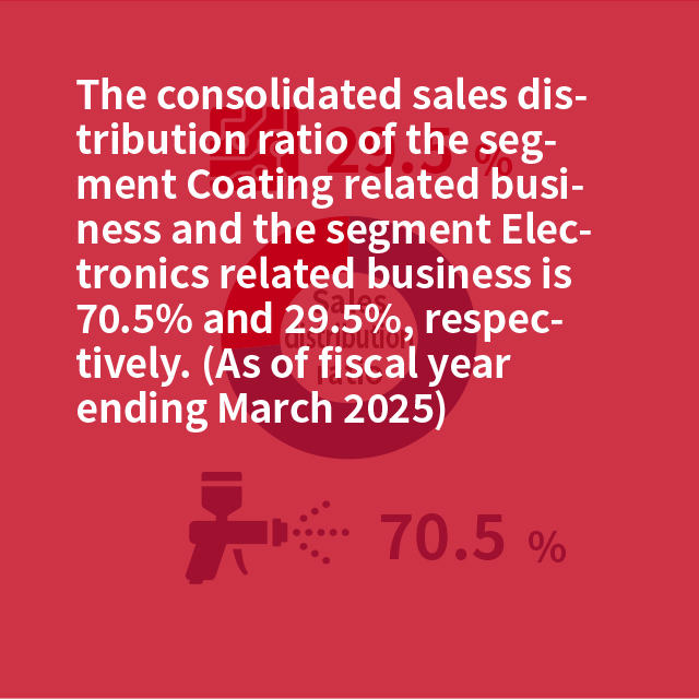 Sales distribution ratio 