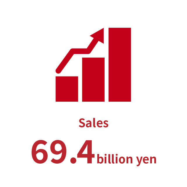 Sales 69.4billion yen