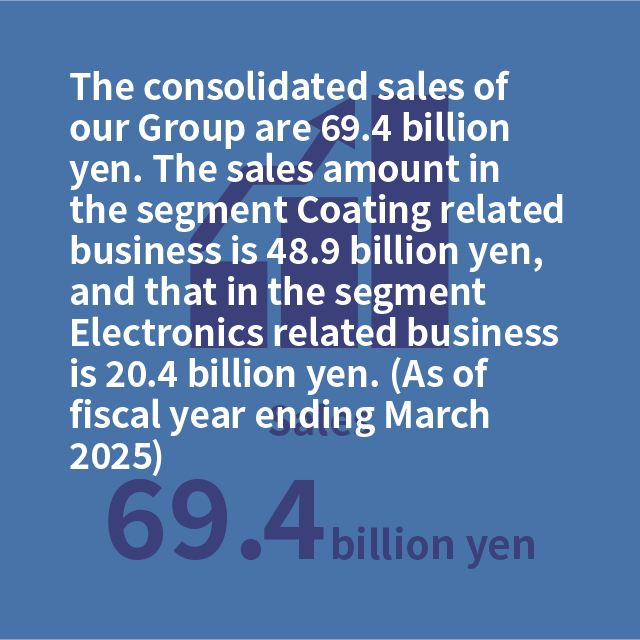 Sales 69.4billion yen