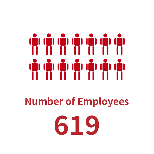 Number of Employees 619