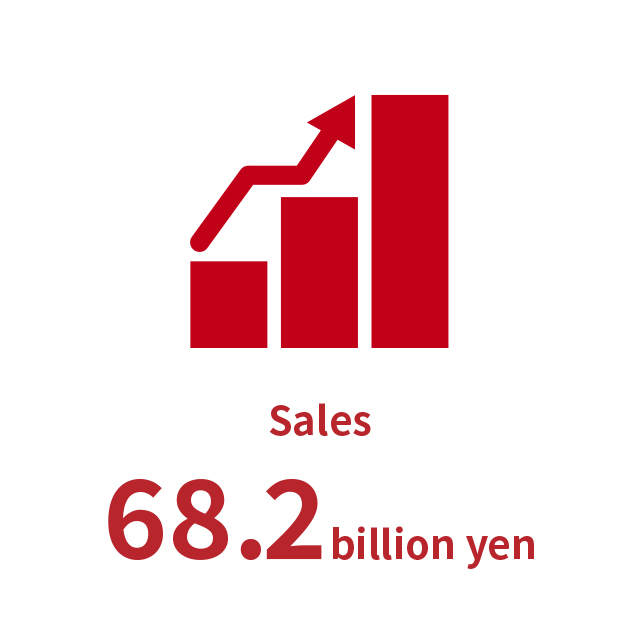 Sales 69.4billion yen