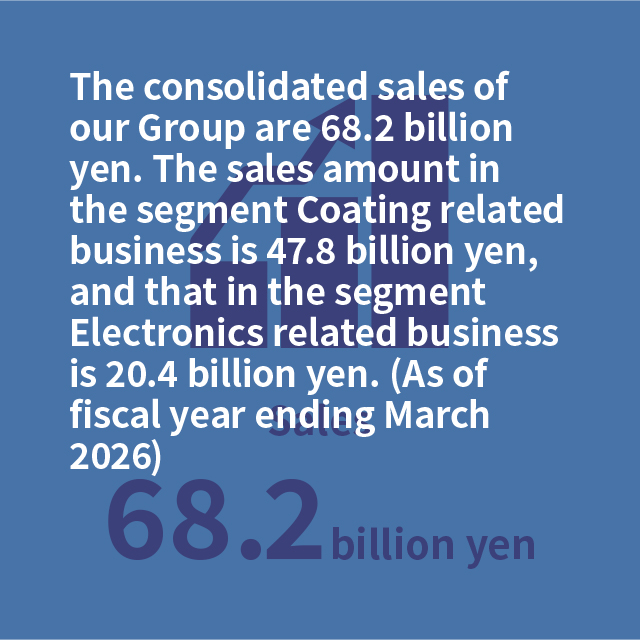 Sales 69.4billion yen