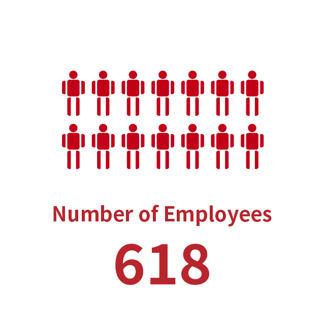 Number of Employees 619