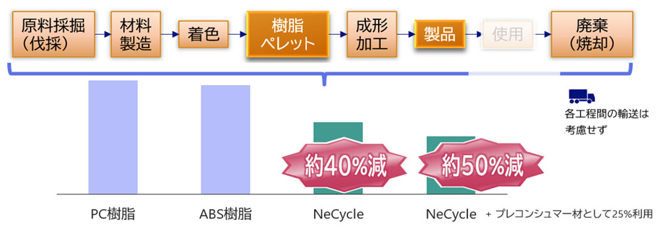 加工プロセス