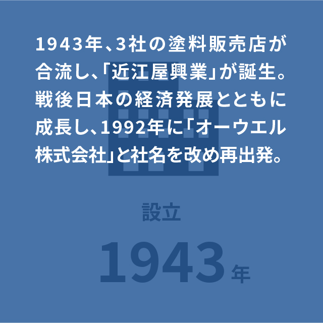 設立1943年