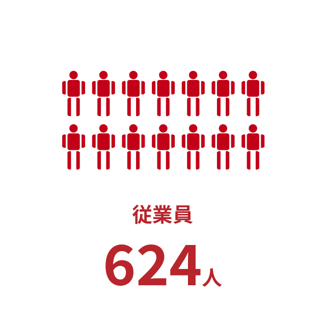 従業員624人