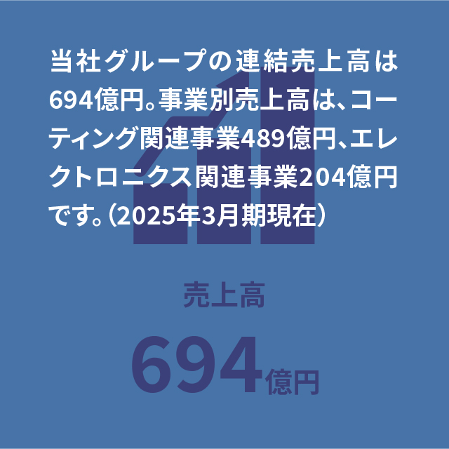 売上643億円