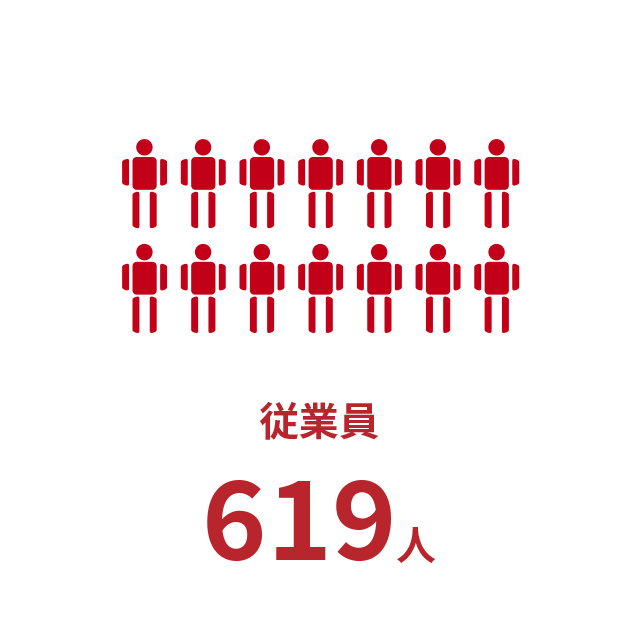 従業員624人