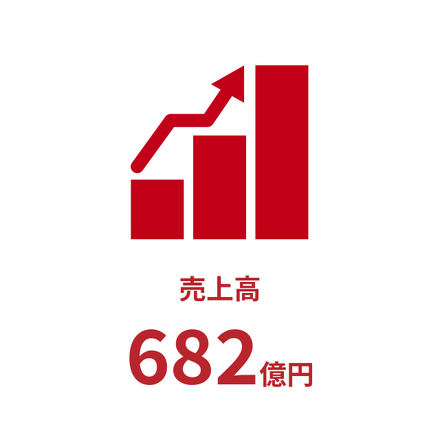 売上643億円