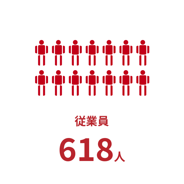 従業員624人